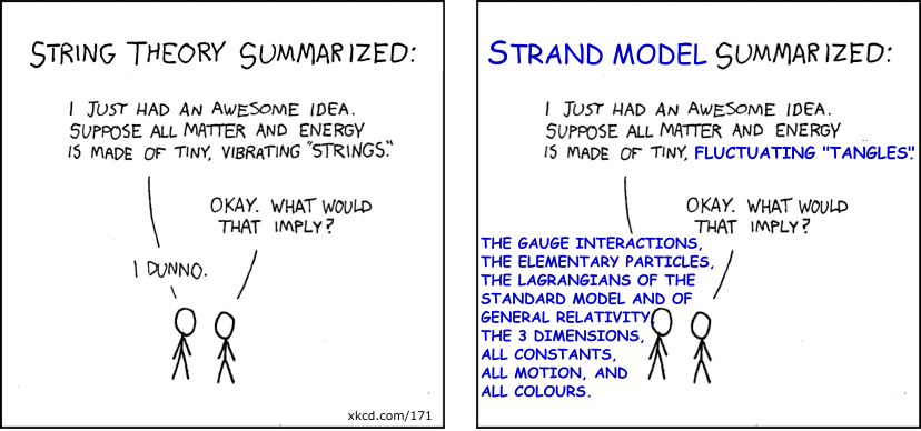 strings vs strands